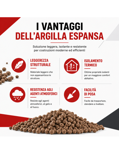 Argilla Espansa Per Edilizia 8-20 mm Isolante Ecologica 50 L 