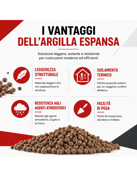 Argilla Espansa Per Edilizia 8-20 mm Isolante Ecologica 50 L 