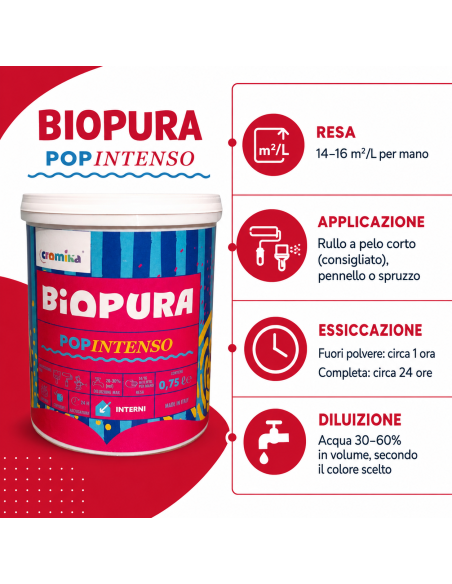 PopIntenso Palestra E Decori Interni Pittura Murale Lavabile E Coprente Cromika