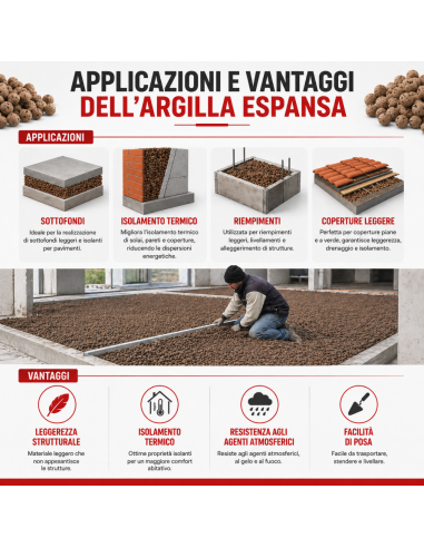 Argilla Espansa Per Edilizia 8-20 mm Isolante Ecologica 50 L 