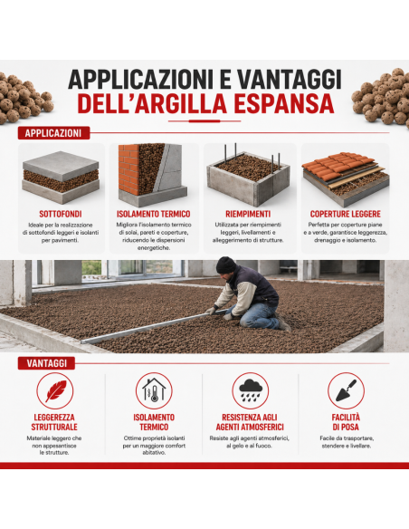 Argilla Espansa Per Edilizia 8-20 mm Isolante Ecologica 50 L 