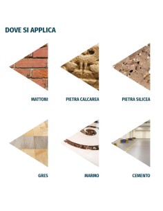 Protettivo Idrorepellente Traspirante Protezione Umidità Acqua Stop 1 Litro  2