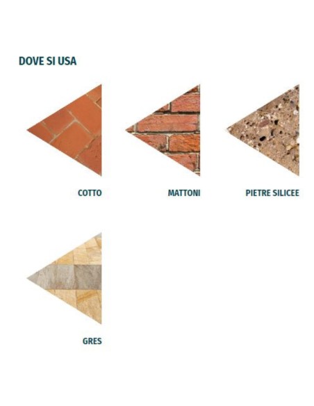 Detergente Acido Concentrato Profumato per Pavimenti da 10 lt Acido