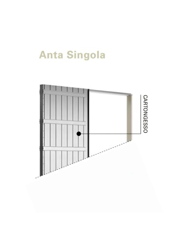 Controtelaio Interni Porta Scorrevole Anta Singola Cartongesso Logika Ermetika
