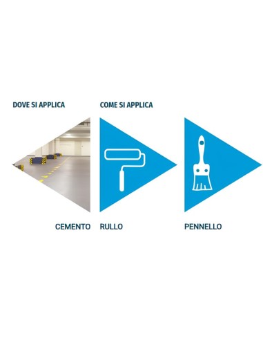  Finitura Bicomponente Effetto Satinato Pavimenti Ultra Finish Matt da litri 4,15 + 0,85 