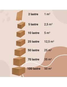 Lastra Sughero 100x50 cm Sp. 3 mm Resistente Anti Umidità Muffa Condensa 2