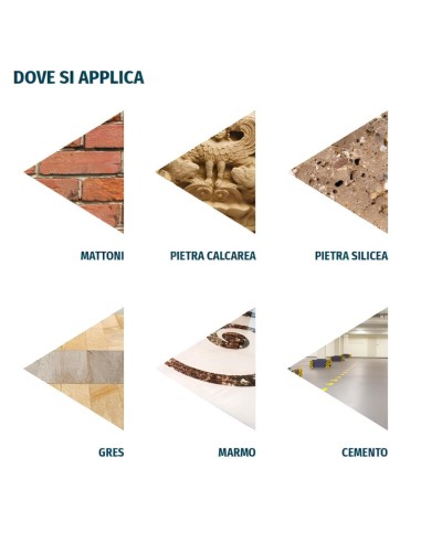Protettivo Idrorepellente Traspirante Protezione Umidità Acqua Stop 1 Litro 