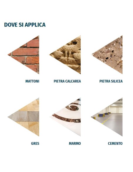 Protettivo Idrorepellente Traspirante Protezione Umidità Acqua Stop 1 Litro 