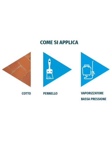 Protettivo Idrorepellente Traspirante Protezione Umidità Acqua Stop 1 Litro 