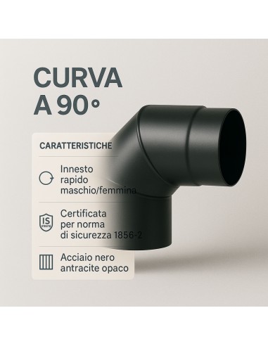 Curva a 90° Elemento Angolare Modifica Sezione Canale Fumo Stufa Pellet