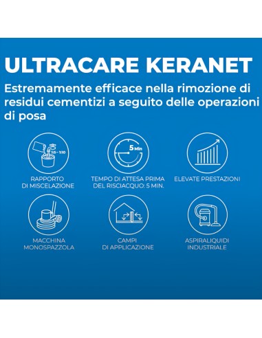 Ultracare Keranet Pulitore Concentrato Liquido Pavimenti Interni Esterni 