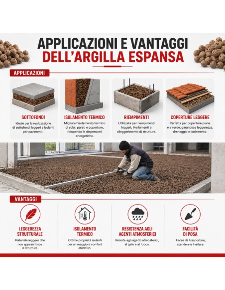 Argilla Espansa Per Edilizia 8-20 mm Isolante Ecologica 50 L 