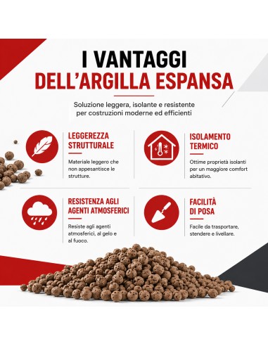 Argilla Espansa Per Edilizia 8-20 mm Isolante Ecologica 50 L 