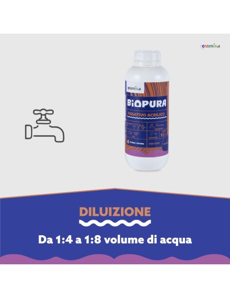 Kit Fissativo Acrilico Isolante Professionale per Muri e Intonaci BIOPURA Cromika – 2 Pezzi