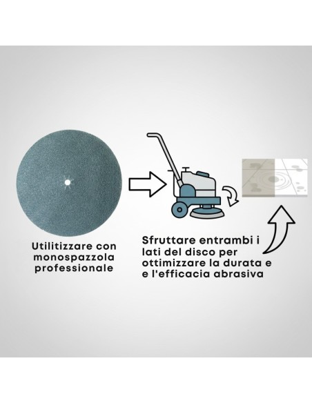 Disco Abrasivo Bifaccia Grana 36 Per Monospazzola Maxititina