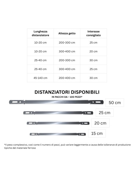 Set di Distanziatori In Ferro Per Armature Di Calcestruzzo