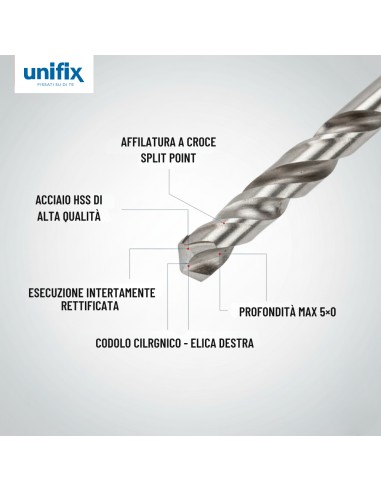 Punta Hss-G Profix Per Metallo Di Alta Precisione