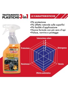 Trattamento 3in1 Plastiche 500 ml Pulizia Ravvivo E Protezione Per Auto   2
