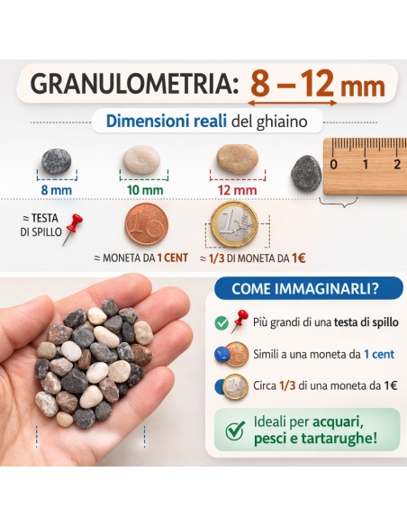 Ciottoli Di Fiume Naturali Per Acquari D’Acqua Dolce 25 kg