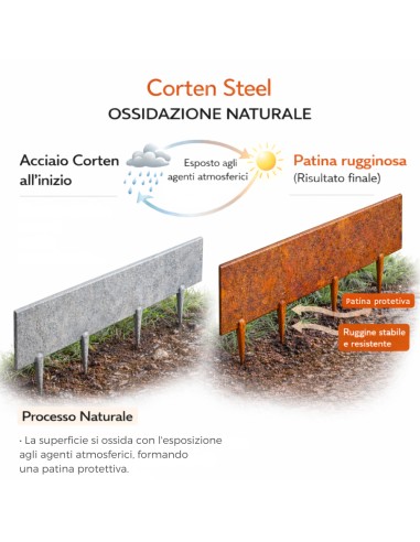 Bordura Flessibile In Acciaio Cortenbord 2 mt Con Giunti Viteria e Chiavetta 1 Pezzo