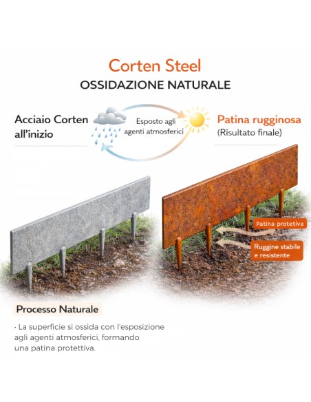 Bordura Flessibile In Acciaio Cortenbord 2 mt Con Giunti Viteria e Chiavetta 1 Pezzo