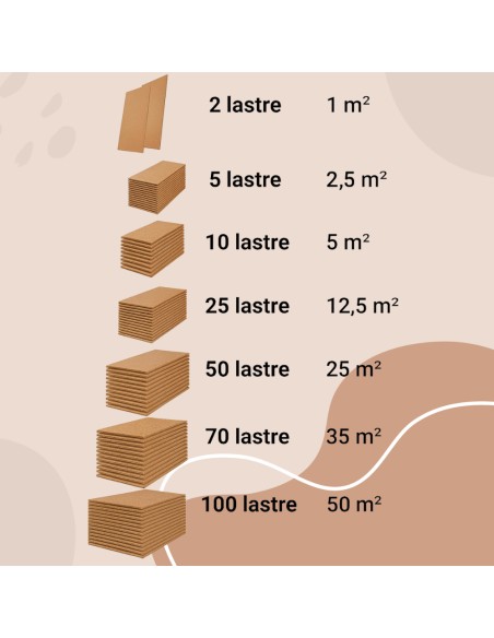 Lastra Sughero 100x50 cm Sp. 2 mm Resistente Anti Umidità Muffa Condensa